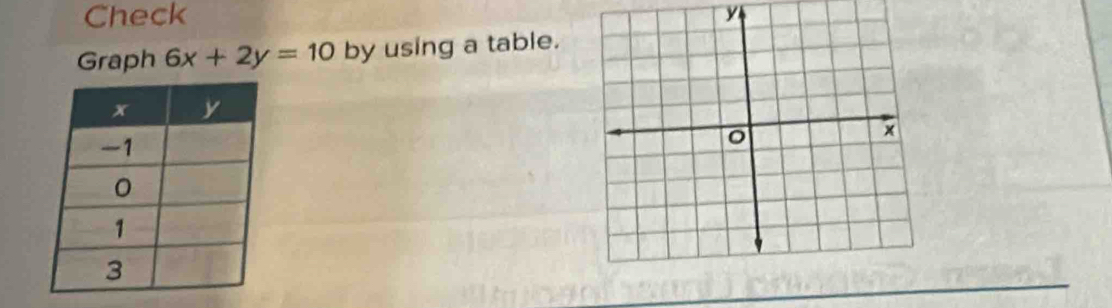 Check y
Graph 6x+2y=10 by using a table.