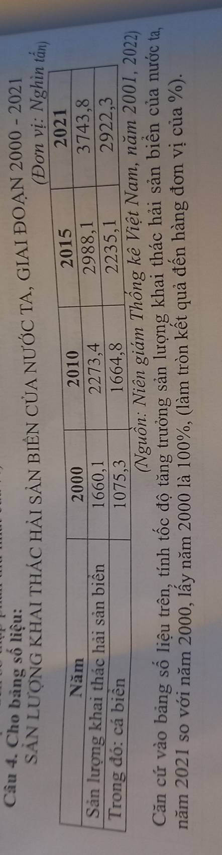 Cho bảng số liệu: 
SẢN LượNG KHAI THÁC HẢI SẢN BIÊN CủA NƯỚC TA, GIAI ĐOẠN 2000 - 2021 
(Đơn vị: Nghìn tấn) 
(Nguồn: Niên giám T 
Căn cứ vào bảng số liệu trên, tính tốc độ tăng trưởng sản lượng khai thác hải sản biển của nước ta, 
năm 2021 so với năm 2000, lấy năm 2000 là 100%, (làm tròn kết quả đến hàng đơn vị của %).