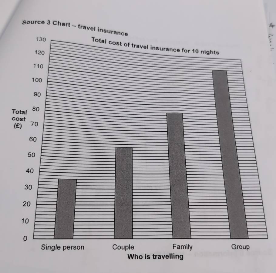 Source 3 Chart - 
;
T