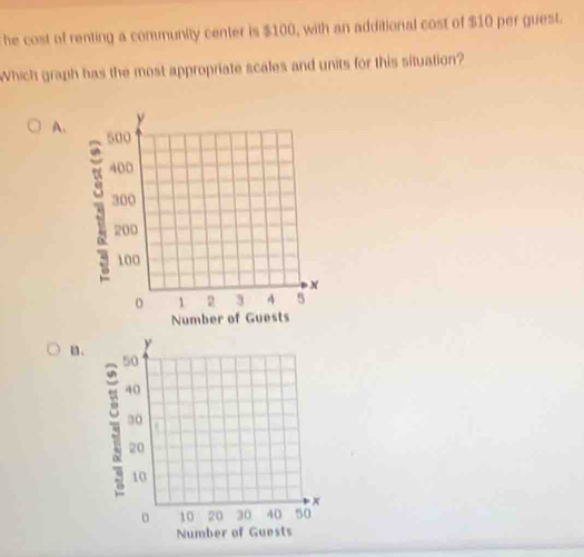 he cost of renting a community center is $100, with an additional cost of $10 per guest. 
Which graph has the most appropriate scales and units for this situation? 
A. 
n. y
50
40
3 30
20
10
x
。 10 20 30 40 50
Number of Guests