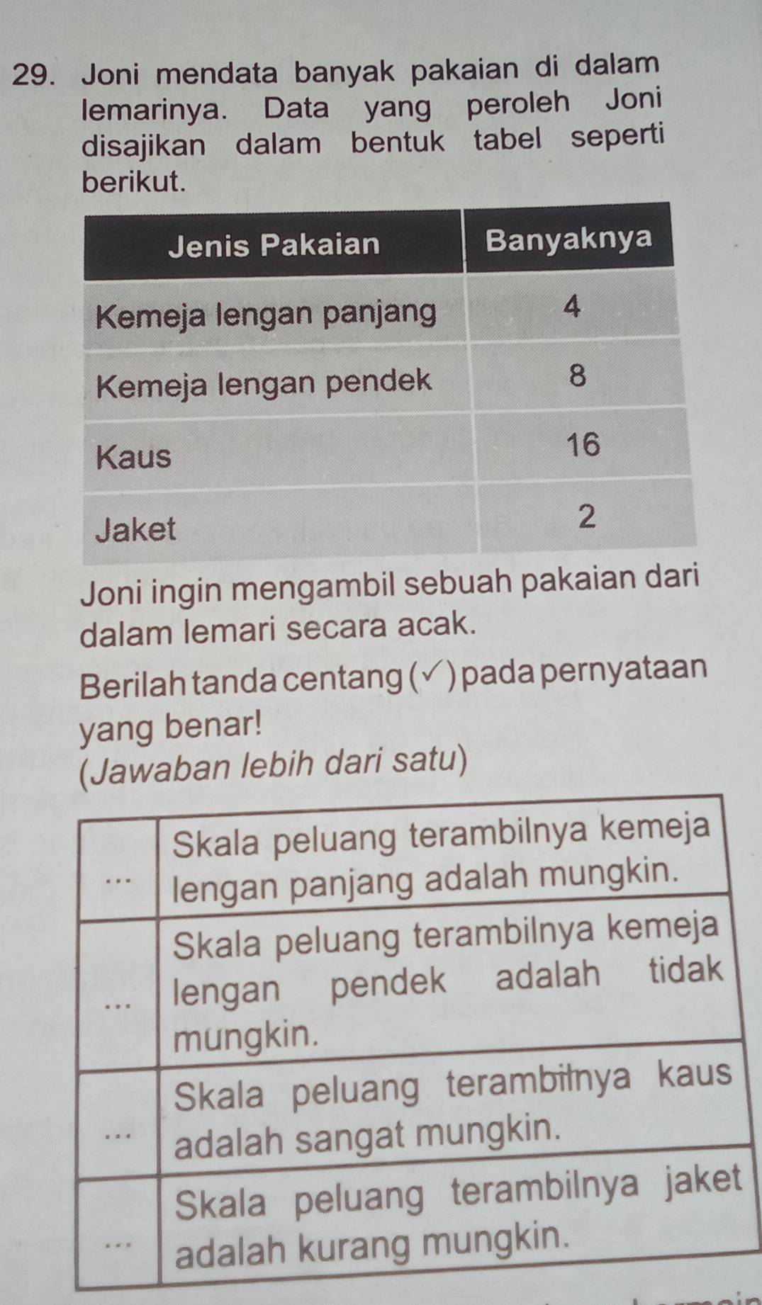 Joni mendata banyak pakaian di dalam 
lemarinya. Data yang peroleh Joni 
disajikan dalam bentuk tabel seperti 
berikut. 
Joni ingin mengambil sebuah pakaian dar 
dalam lemari secara acak. 
Berilah tanda centang ( V ) pada pernyataan 
yang benar! 
(Jawaban lebih dari satu) 
t