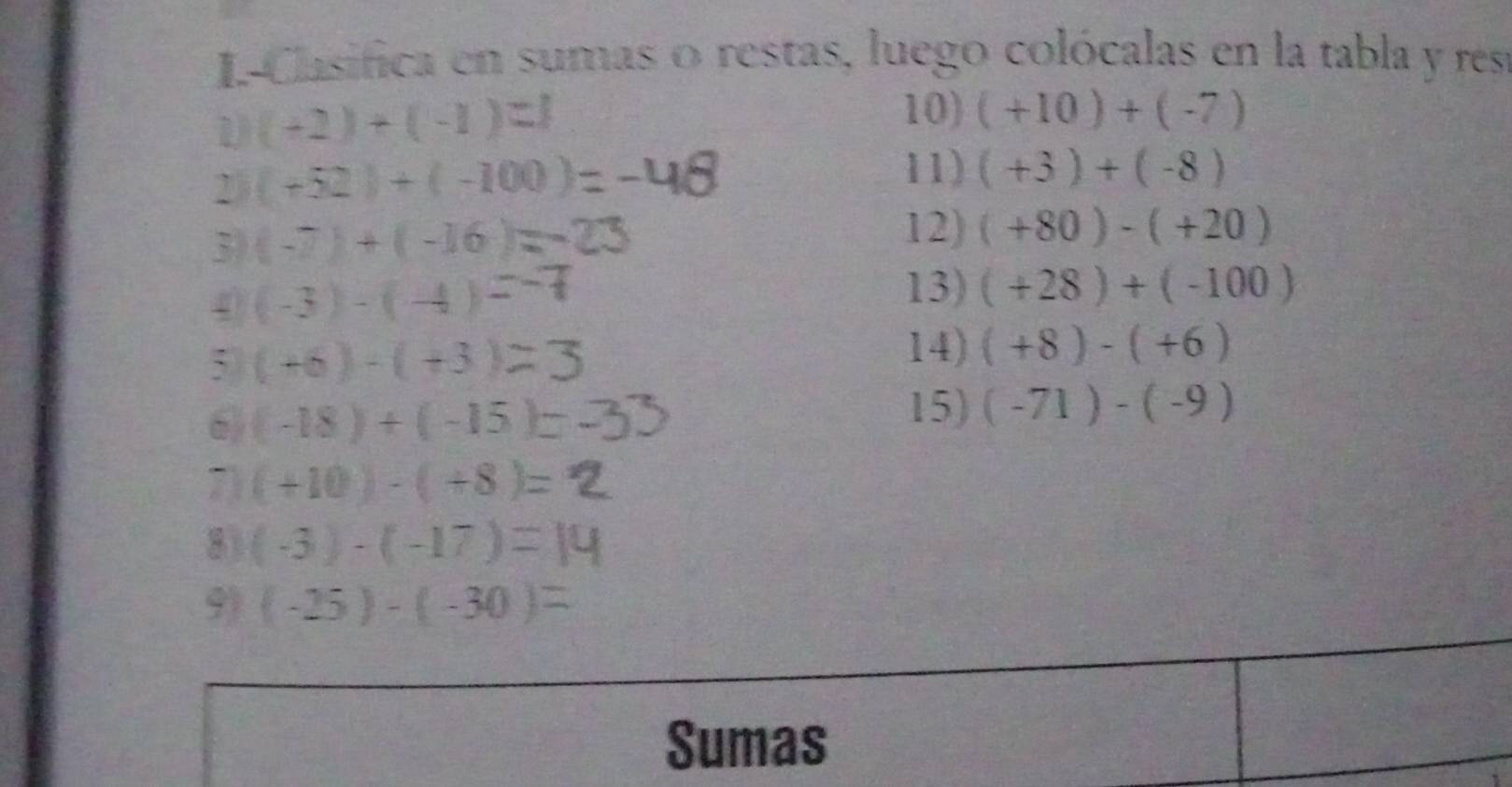 I-Clasifica en sumas o restas, luego colócalas en la tabla y res 
1 (+2)+(-1)=1
10) (+10)+(-7)
2 ( +52 ) + ( -100 )= -48
11) (+3)+(-8)
3) (-7)+(-16)=
12) (+80)-(+20)
4 (-3)-(-4)
13) (+28)+(-100)
5 (+6)-(+3)
14) (+8)-(+6)
6 (-18)+(-15)
15) (-71)-(-9)
7 (+10)-(+8)=
8) (-3)-(-17)=
9) (-25)-(-30)
Sumas