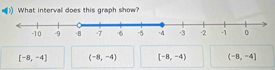 What interval does this graph show?
[-8,-4] (-8,-4) [-8,-4) (-8,-4]