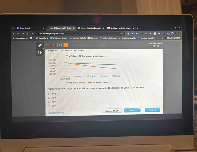 Clever | Portal EAC CA-Economics (5) - Imaç Desmos | Graphing Calculator x Whiteboard for Onlina Collabo
r 11. core,leam. edgenuity. com/player./
For ceresusd.ne! C Clever | Portal WV'1 maps - Googl. is Enriching Students Classroom - CalforniaColleges.e. Smarter Balanced S... Causes of Global W... All Bookm
1 2 3 4 5 6 2 TIME REMANING 53:58
The graph shows the effect of inflation.
Approximately how much of the initial investment's value would be lost after 15 years at 3% inflation?
15%
20%
40%
50%
Mark this and return Save and Exit Next Subm it