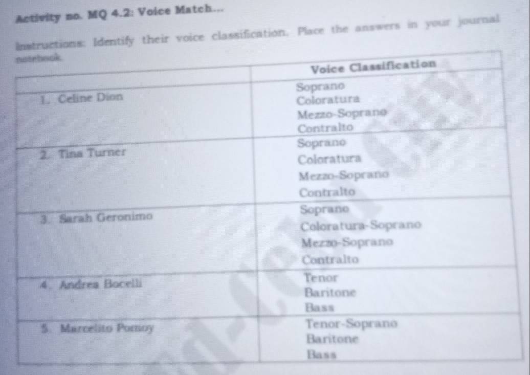 Activity no. MQ 4.2: Voice Match... 
Identify their voice classification. Place the answers in your journal 
n