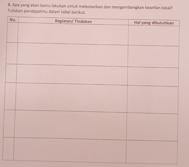 Apa yang akan kamu lakukan untuk melestarikan dan mengembangkan kearifan lokal? 
Tuliskan pendapatmu