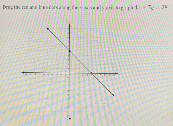 Drag the red and blue dots along the x-axis and y-axis to graph 4x+7y=28.