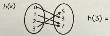 h(x)
h(3)=