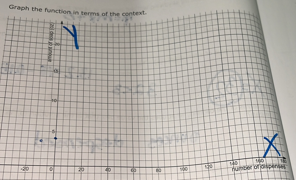 Graph the fun