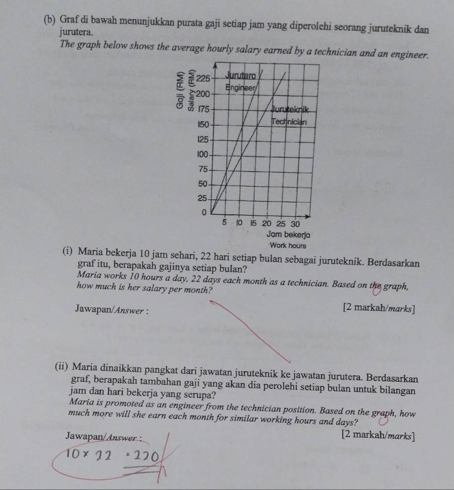 Graf di bawah menunjukkan purata gaji setiap jam yang diperolehi seorang juruteknik dan 
jurutera. 
The graph below shows the average hourly salary earned by a technician and an engineer. 
Jam bekerja 
Work hours
(i) Maria bekerja 10 jam sehari, 22 hari setiap bulan sebagai juruteknik. Berdasarkan 
graf itu, berapakah gajinya setiap bulan? 
Maria works 10 hours a day, 22 days each month as a technician. Based on the graph, 
how much is her salary per month? 
Jawapan/Answer : 
[2 markah/marks] 
(ii) Maria dinaikkan pangkat dari jawatan juruteknik ke jawatan jurutera. Berdasarkan 
graf, berapakah tambahan gaji yang akan dia perolehi setiap bulan untuk bilangan 
jam dan hari bekerja yang serupa? 
Maria is promoted as an engineer from the technician position. Based on the graph, how 
much more will she earn each month for similar working hours and days? 
Jawapan/Answer : 
[2 markah/marks]