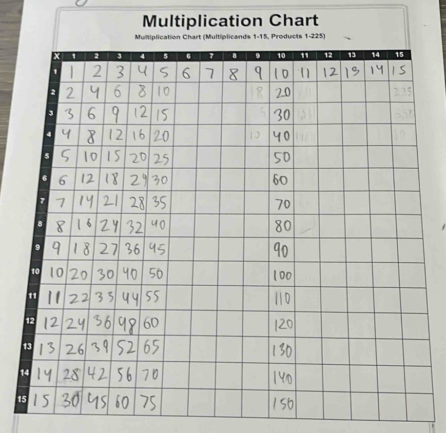 Multiplication Chart 
Products 1-225
1