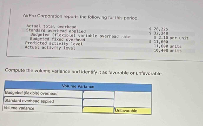 AirPro Corporation reports the following for this period. 
Actual total overhead 
Standard overhead applied $ 28,225 $ 32,240
Budgeted (flexible) variable overhead rate $ 2.10 per unit 
Budgeted fixed overhead 
Predicted activity level $ 11,600 11,600 units 
Actual activity level 10,400 units 
Compute the volume variance and identify it as favorable or unfavorable.