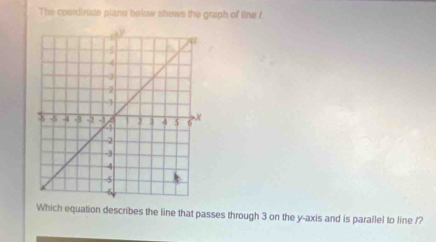 The coordinzae plane below shows the graph of line / 
Which equation describes the line that passes through 3 on the y-axis and is parallel to line /?