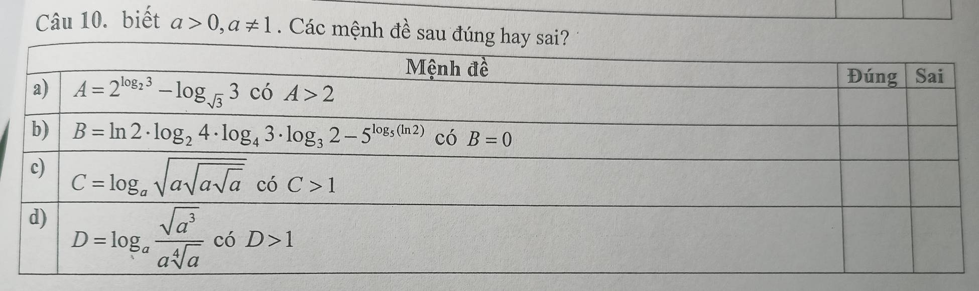 biết a>0,a!= 1. Các mệnh đ