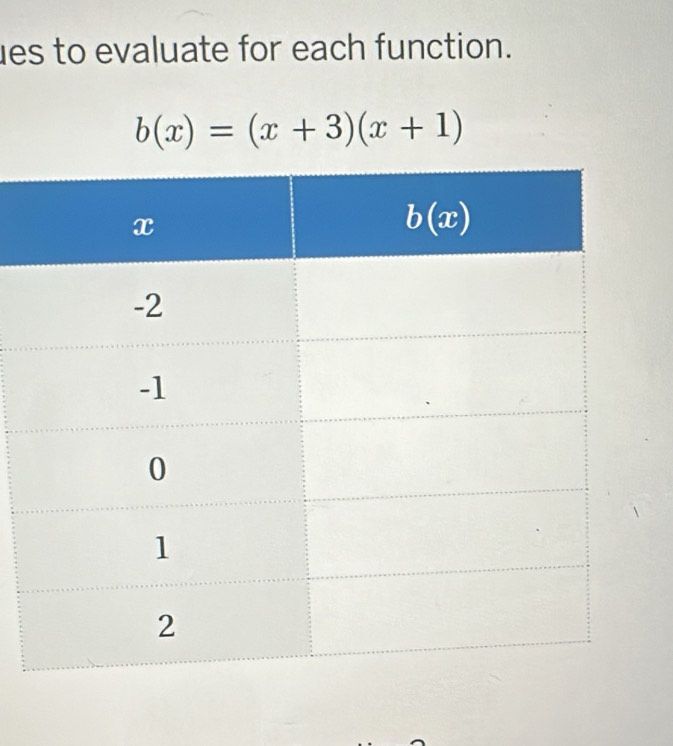 es to evaluate for each function.
b(x)=(x+3)(x+1)