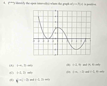 (***) Identify the open interval(s) where the graph of y=T(x) is positive.
(A) (-∈fty ,2) only (B) (-2,0) and (4,6) only
(C) (-2,2) only (D) (-∈fty ,-2) and (-2,0) only
(E) (-∈fty ,-2) and (-2,2) only