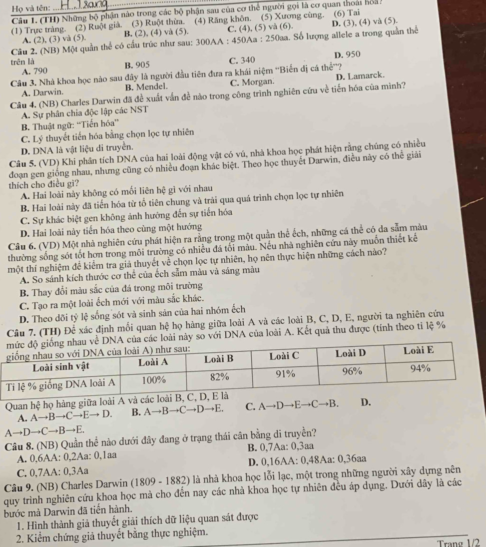 Họ và tên:    
Câu 1. (TH) Những bộ phận nào trong các bộ phận sau của cơ thể người gọi là cơ quan thoái hoa.
(1) Trực tràng. (2) Ruột giả. (3) Ruột thừa. (4) Răng khôn. (5) Xương cùng.  (6) Tai
A. (2), (3) và (5). B. (2), (4) và (5). C. (4), (5) và (6). D. (3), (4) và (5).
Câu 2. (NB) Một quần thể có cấu trúc như sau: 300AA : 450Aa : 250aa. Số lượng allele a trong quần thể
trên là C. 340 D. 950
A. 790 B. 905
Câu 3. Nhà khoa học nào sau đây là người đầu tiên đưa ra khái niệm “Biến dị cá thể”?
A. Darwin. B. Mendel. C. Morgan. D. Lamarck.
Câu 4. (NB) Charles Darwin đã đề xuất vấn đề nào trong công trình nghiên cứu về tiến hóa của mình?
A. Sự phân chia độc lập các NST
B. Thuật ngữ: “Tiến hóa”
C. Lý thuyết tiến hóa bằng chọn lọc tự nhiên
D. DNA là vật liệu di truyền.
Câu 5. (VD) Khi phân tích DNA của hai loài động vật có vú, nhà khoa học phát hiện rằng chúng có nhiều
đoạn gen giống nhau, nhưng cũng có nhiều đoạn khác biệt. Theo học thuyết Darwin, điều này có thể giải
thích cho điều gì?
A. Hai loài này không có mối liên hệ gì với nhau
B. Hai loài này đã tiến hóa từ tổ tiên chung và trải qua quá trình chọn lọc tự nhiên
C. Sự khác biệt gen không ảnh hưởng đến sự tiến hóa
D. Hai loài này tiến hóa theo cùng một hướng
Câu 6. (VD) Một nhà nghiên cứu phát hiện ra rằng trong một quần thể ếch, những cá thể có da sẫm màu
thường sống sót tốt hơn trong môi trường có nhiều đá tối màu. Nếu nhà nghiên cứu này muốn thiết kế
thột thí nghiệm để kiểm tra giả thuyết về chọn lọc tự nhiên, họ nên thực hiện những cách nào?
A. So sánh kích thước cơ thể của ếch sẫm màu và sáng màu
B. Thay đổi màu sắc của đá trong môi trường
C. Tạo ra một loài ếch mới với màu sắc khác.
D. Theo dõi tỷ lệ sống sót và sinh sản của hai nhóm ếch
Câu 7. (TH) Để xác định mối quan hệ họ hàng giữa loài A và các loài B, C, D, E, người ta nghiên cứu
oài này so với DNA của loài A. Kết quả thu được (tính theo tỉ lệ %
Quan hệ họ hàng giữa loài A và các loài B, C, D
A. Ato Bto Cto Eto D. B. Ato Bto Cto Dto E. C. Ato Dto Eto Cto B. D.
Ato Dto Cto Bto E.
Câu 8. (NB) Quần thể nào dưới đây đang ở trạng thái cân bằng di truyền?
A. 0,6AA: 0,2Aa: 0,1aa B. 0,7Aa: 0,3aa
C. 0,7AA: 0,3Aa D. 0,16AA: 0,48Aa: 0,36aa
Câu 9. (NB) Charles Darwin (1809 - 1882) là nhà khoa học lỗi lạc, một trong những người xây dựng nên
quy trình nghiên cứu khoa học mà cho đến nay các nhà khoa học tự nhiên đều áp dụng. Dưới dây là các
bước mà Darwin đã tiến hành.
1. Hình thành giả thuyết giải thích dữ liệu quan sát được
2. Kiểm chứng giả thuyết bằng thực nghiệm.
Trang 1/2