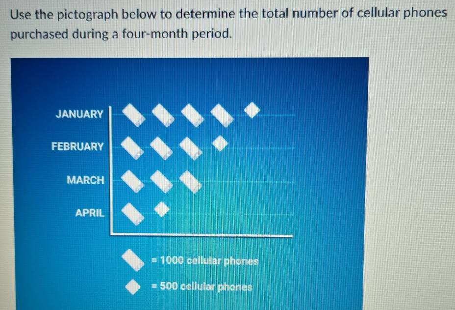 Solved: Use the pictograph below to determine the total number of ...