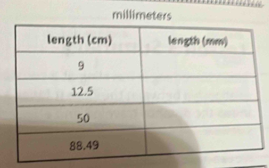 millimeters