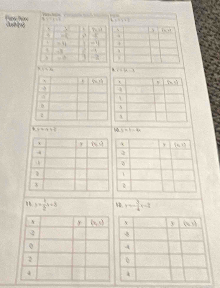 Tg T n y=8?87
=36
B V=an=△
* r=(8+8)^2
10 t=t=4t
11 y= 1/2 x+8 12. y=- 3/4 x- 3/2 