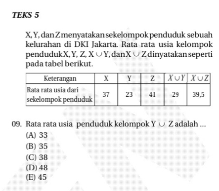 TEKS 5
X, Y, dan Z menyatakan sekelompok penduduk sebuah
kelurahan di DKI Jakarta. Rata rata usia kelompok
pendudukX,Y, Z, X∪ Y dan X∪ Z dinyatakan seperti
pada tabel berikut.
09. Rata rata usia penduduk kelompok Y∪ Z adalah ...
(A) 33
(B) 35
(C)38
(D) 48
(E)45