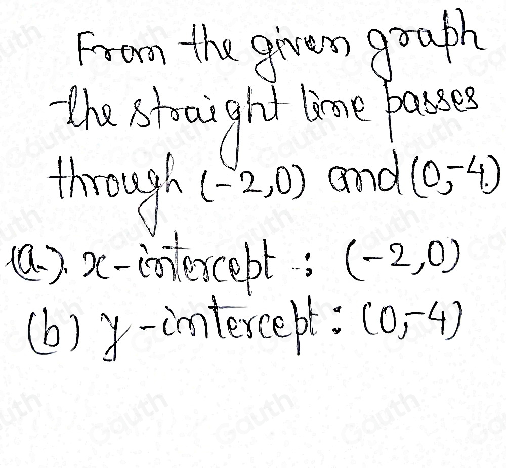 Solved: The graph of a function is given below. Give all y-intercepts ...
