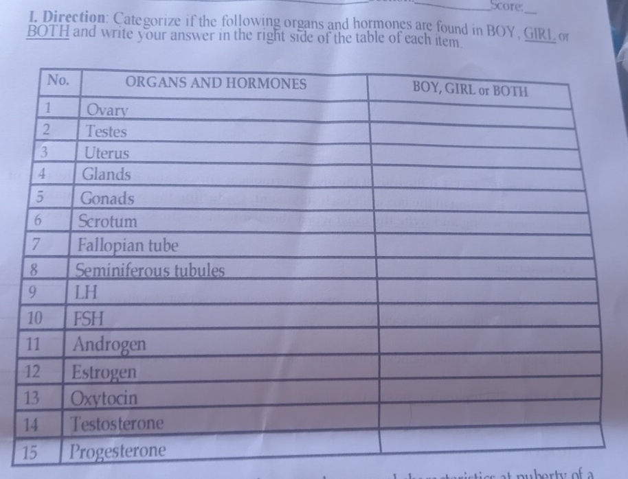 Score 
I. Direction: Categorize if the following organs and hormones are found in BOY, GIRLor 
BOTH and write your answer in the right side of the table of each item.