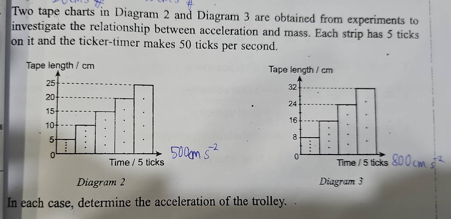 Two tape charts in Diagram 2 and Diagram 3 are obtained from experiments to 
investigate the relationship between acceleration and mass. Each strip has 5 ticks 
on it and the ticker-timer makes 50 ticks per second. 
Tape length / cm Tape length / cm
25
32
20
24
15
:
10
16
5
8
0
0
Time 5 ticks Time / 5 ticks 
Diagram 2 Diagram 3 
In each case, determine the acceleration of the trolley.