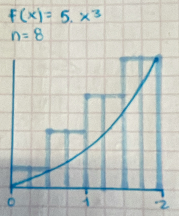 F(x)=5· x^3
n=8
o 
2