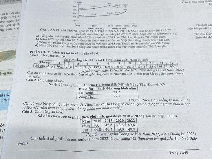 gi đội với s
500 456,4 595,8 Câu 6, Cho bảng số liệ
5.
C
401
400
uá trình cor
300 324 261.8
ớc ngọt, trú (Hình 14.4'
200 193.0
100
ng sau khi ợc giữ ở đ
2017 2019
2015 T Thá T === Việt Ham 2020 2021
TÔNG SẢN PHÂM TRONG NƯỚC CủA THÁI LAN Và VIệT NAM, GIAI ĐOẠN 2015 - 2021 tròn kết quá đến ǐ Cho biết na
(Số liệu theo Niên giám thống kê ASEAN 2022, https://www.aseanstats.org)
a) Tổng sản phẩm trong nước năm 2021 so với năm 2015 của Thái Lan tăng và Việt Nam giảm - Thí sinh khôn
b) Năm 2021 so với năm 2015 tổng sản phẩm trong nước của Việt Nam tăng nhanh hơn Thái Lan.
c) Tổng sản phẩm trong nước năm 2021 so với năm 2015 của Thái Lan tăng nhiều hơn Việt Nam. - Giám thị khô
d) Năm 2021 so với năm 2015 tổng sản phẩm trong nước của Việt Nam tăng còn Thái Lan giâm.
PHÀN III. Thí sinh trả lời từ câu 1 đến câu 6.
Câu 1. Cho bảng số liệu:
(Nguồn: Niên giám T
àng xan Căn cứ vào bảng số liệu trên tính tổng số giờ năng của Hà Nội năm 2021. (làm tròn kết quả đến hàng đơn vị
của giờ).
Cầu 2. Cho bảng số liệu:
Nhiệt độ trung bình năm của Hà Đông (Hà Nội) và Vũng Tàu (Đơn vị: ^circ C)
ái gồi
tinh iên giám thống kê năm 2022)
Căn cứ vào bảng số liệu trên cho biết Vũng Tàu và Hà Đông có chênh lệch nhiệt độ trung bình năm là bao
nhiêu°C ?? (làm tròn kết quả đến số thập phân thứ nhất của°C
Câu 3. Cho bảng số liệu:
Số dân của nước ta phân theo giới tính, giai đoạn 2010 - 2022 (Đơn vị: Triệu người)
ôπ 
í d 
(Nguồn: Niên giám Thống kê Việt Nam 2022, NXB Thống kê, 2023)
r Cho biết tỉ số giới tính của nước ta năm 2022 là bao nhiêu %? (làm tròn kết quả đến 1 chữ số thập
phân)
Trang 11/40