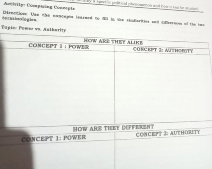 Ully a specific political phenomenon and how it can be studied. 
Activity: Comparing Concepts 
terminologies. Direction: Use the concepts learned to fill in the similarities and differences of the two 
Topic: Power vs 
HOW AR 
CONCEPT 1: POWER CONCEPT 2: AUTHORITY