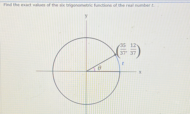 Find the exact values of the six trigonometric functions of the real number t.