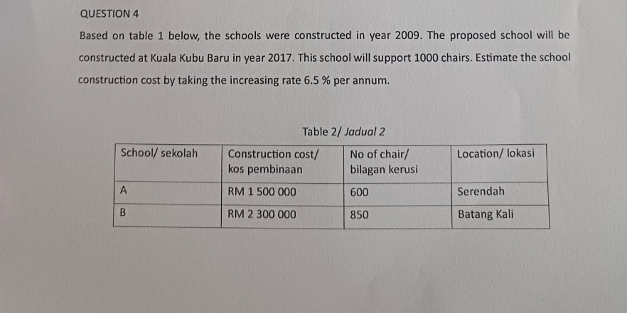 Based on table 1 below, the schools were constructed in year 2009. The proposed school will be 
constructed at Kuala Kubu Baru in year 2017. This school will support 1000 chairs. Estimate the school 
construction cost by taking the increasing rate 6.5 % per annum. 
Table 2/ Jadual 2