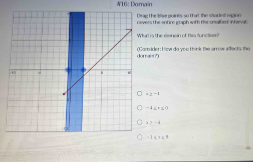 #16: Domain
ag the blue points so that the shaded region
vers the entire graph with the smallest interval.
hat is the domain of this function?
onsider: How do you think the arrow affects the
main?)
x≥ -1
-4≤ x≤ 0
x≥ -4
-1≤ x≤ 9