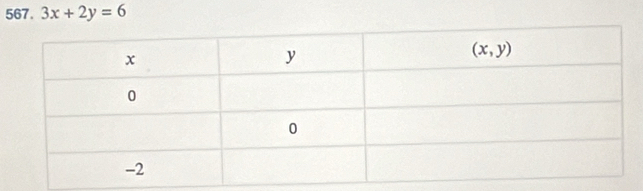 3x+2y=6