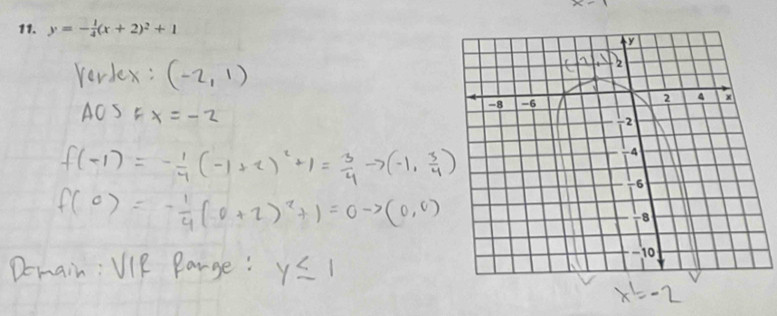 y=- 1/4 (x+2)^2+1