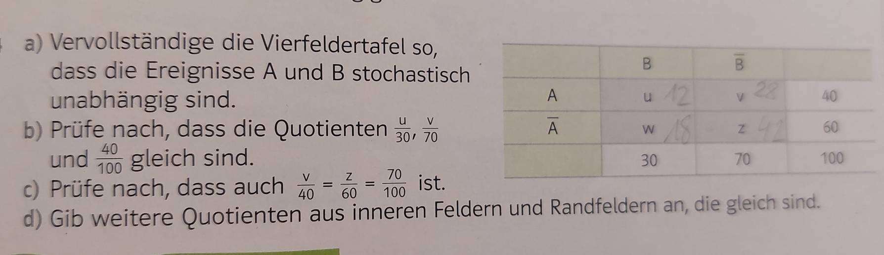 Vervollständige die Vierfeldertafel so,
dass die Ereignisse A und B stochastisch
unabhängig sind.
b) Prüfe nach, dass die Quotienten  u/30 , v/70 
und  40/100  gleich sind. 
c) Prüfe nach, dass auch  v/40 = z/60 = 70/100  ist.
d) Gib weitere Quotienten aus inneren Feldern und Randfeldern an, die gleich sind.