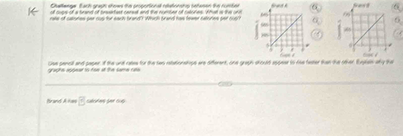 Solved: Challenge Each graph shows the proportional relationship ...