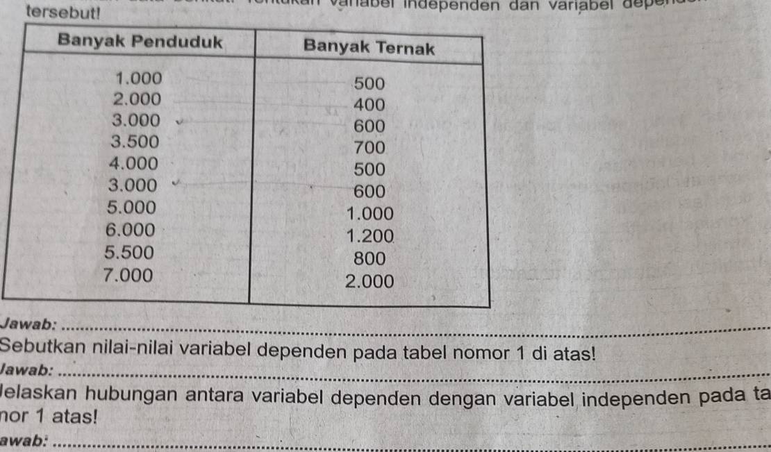 tersebut! vanabel independen dan variabel deper 
_ 
_ 
Ja_ 
Sebutkan nilai-nilai variabel dependen pada tabel nomor 1 di atas! 
_ 
Jawab:_ 
Melaskan hubungan antara variabel dependen dengan variabel independen pada ta 
nor 1 atas! 
awab:_