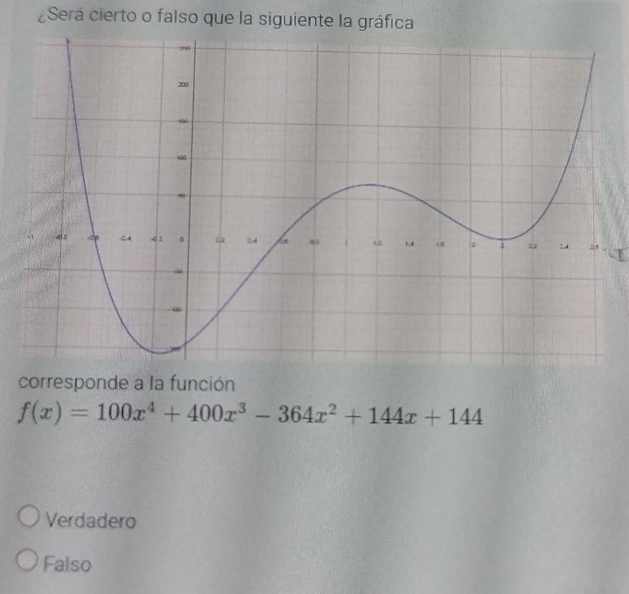 ¿Será cierto o falso que la siguiente la gráfica
corresponde a la función
f(x)=100x^4+400x^3-364x^2+144x+144
Verdadero
Falso