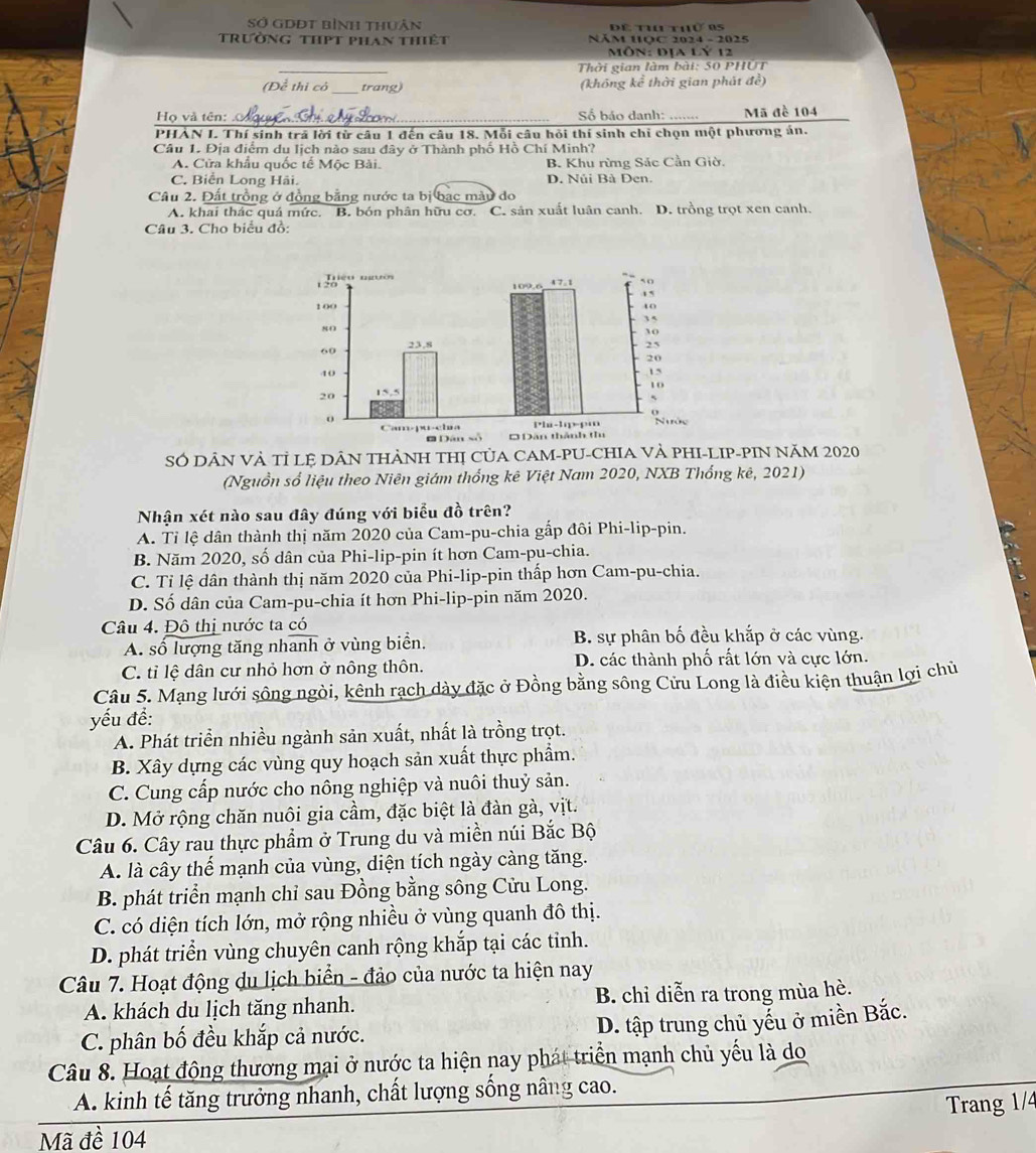 Sở GDĐt bình thuận de tu thứ a
trường thpt phan thiết NăM HOC 2024 - 2025
Môn: địa lý 12
_
Thời gian làm bài: 50 PHUT
(Đề thi có trang) (không kể thời gian phát đề)
Họ và tên: __Số báo danh: _Mã đề 104
V  
PHẢN I. Thí sinh trá lời từ câu 1 đến câu 18. Mỗi câu hỏi thí sinh chỉ chọn một phương án.
Câu 1. Địa điểm du lịch nào sau đây ở Thành phố Hồ Chí Minh?
A. Cửa khẩu quốc tế Mộc Bài. B. Khu rừng Sác Cần Giờ.
C. Biển Long Hãi. D. Núi Bà Den.
Câu 2. Đất trồng ở đồng bằng nước ta bị bạc mày do
A. khai thác quá mức. B. bón phân hữu cơ. C. sản xuất luân canh. D. trồng trọt xen canh.
Câu 3. Cho biểu đồ:
SÓ DÂN VÀ Tỉ Lệ DÂN THẢNH THị CủA CAM-PU-CHIA VÀ PHI-LIP-PIN NăM 2020
(Nguồn số liệu theo Niên giám thống kê Việt Nam 2020, NXB Thống kê, 2021)
Nhận xét nào sau đây đúng với biểu đồ trên?
A. Tỉ lệ dân thành thị năm 2020 của Cam-pu-chia gắp đôi Phi-lip-pin.
B. Năm 2020, số dân của Phi-lip-pin ít hơn Cam-pu-chia.
C. Tỉ lệ dân thành thị năm 2020 của Phi-lip-pin thấp hơn Cam-pu-chia.
D. Số dân của Cam-pu-chia ít hơn Phi-lip-pin năm 2020.
Câu 4. Đô thị nước ta có
A. số lượng tăng nhanh ở vùng biển. B. sự phân bố đều khắp ở các vùng.
C. tỉ lệ dân cư nhỏ hơn ở nông thôn. D. các thành phố rất lớn và cực lớn.
Câu 5. Mạng lưới sông ngòi, kênh rạch dày đặc ở Đồng bằng sông Cửu Long là điều kiện thuận lợi chủ
yếu đề:
A. Phát triển nhiều ngành sản xuất, nhất là trồng trọt.
B. Xây dựng các vùng quy hoạch sản xuất thực phẩm.
C. Cung cấp nước cho nông nghiệp và nuôi thuỷ sản.
D. Mở rộng chăn nuôi gia cầm, đặc biệt là đàn gà, vịt.
Câu 6. Cây rau thực phẩm ở Trung du và miền núi Bắc Bộ
A. là cây thể mạnh của vùng, diện tích ngày càng tăng.
B. phát triển mạnh chỉ sau Đồng bằng sông Cửu Long.
C. có diện tích lớn, mở rộng nhiều ở vùng quanh đô thị.
D. phát triển vùng chuyên canh rộng khắp tại các tỉnh.
Câu 7. Hoạt động du lịch biển - đảo của nước ta hiện nay
A. khách du lịch tăng nhanh. B. chỉ diễn ra trong mùa hè.
D. tập trung chủ yếu ở miền Bắc.
C. phân bố đều khắp cả nước.
Câu 8. Hoạt động thương mại ở nước ta hiện nay phát triển mạnh chủ yếu là do
A. kinh tế tăng trưởng nhanh, chất lượng sống nâng cao.
Trang 1/4
Mã đề 104