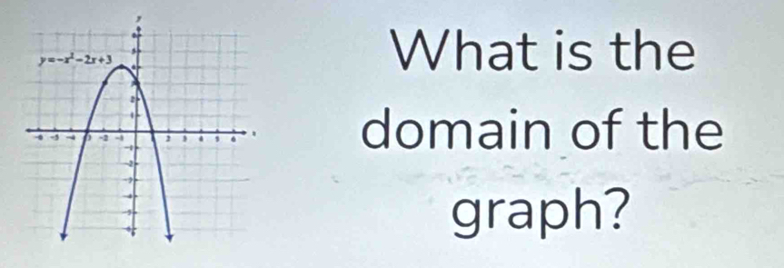 What is the
domain of the
graph?