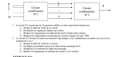 a
0
b
2 Circuit Circuit F
combinatoire c combinatoire
N°1
N°2
15
d 
1. le circuit N°I transforme les 16 premiers chiffres en leurs équivalents binaire pur. 
a= Donner la table de vérité de ce circuit. 
b- En déduire les équations réduites des sorties. 
c- Réaliser les logigrammes en utilisant des portes Nand à deux entrées. 
d- Réaliser les logigrammes en utilisant des ccircuits intégrés de type 7400. 
2. Le circuit N°2 fournit en sortie une fonction F qui indique si les combinaisons en entrée (a,b,c,d) est un 
multiple de 4 ou 5. 
a- Donner la table de vérité de ce circuit. 
b- En déduire la première forme et la 2ème forme canonique de F. 
c- Simplifiez F en utilisant les tables de karnaugh. 
d- Réaliser le logigramme en utilisant des nand à 2 ou 3 entrées.