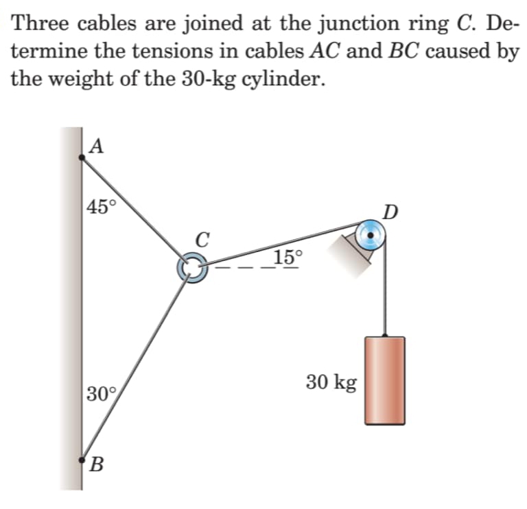 Three cables are joined at the junction ring C. De-
termine the tensions in cables AC and BC caused by
the weight of the 30-kg cylinder.