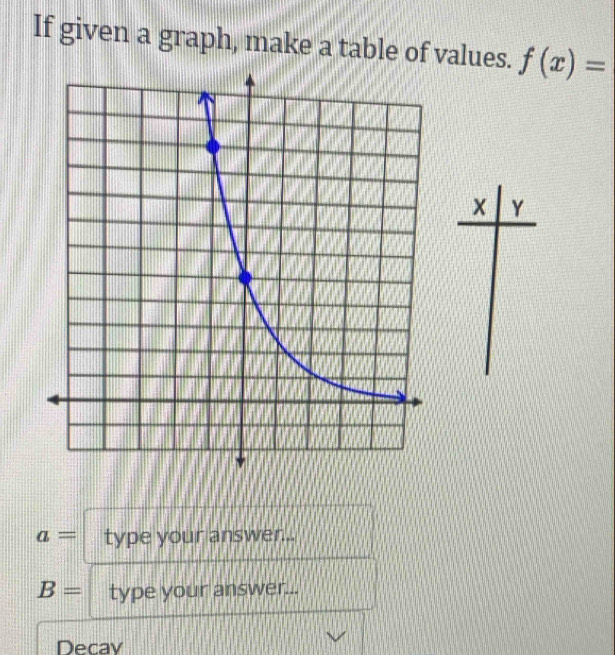 If given a graph, make a table of values. f(x)=
Y
a= type your answer...
B= type your answer... 
Decav