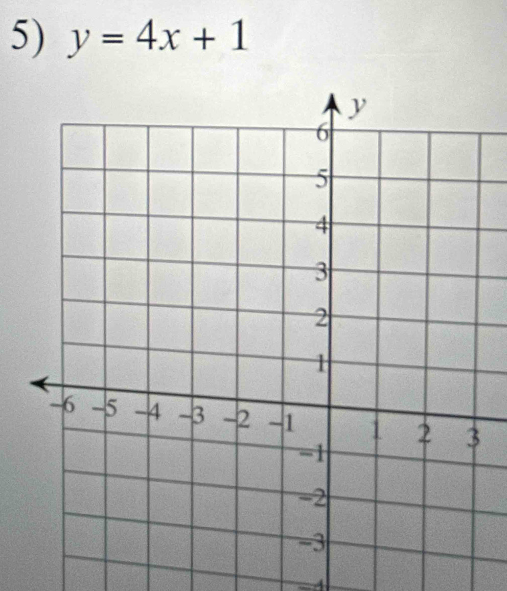 y=4x+1