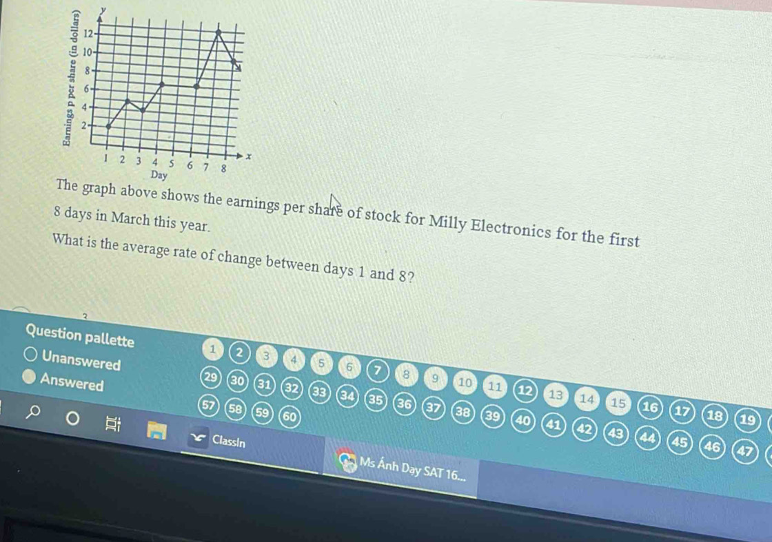 Solved: The graph above shows the earnings per share of stock for Milly ...
