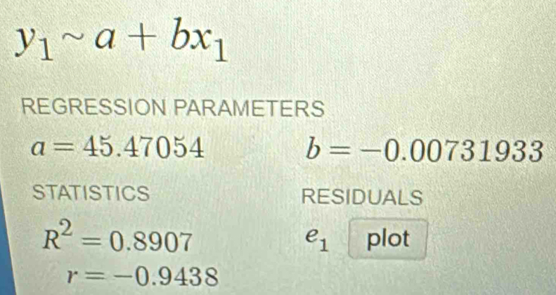 y_1sim a+bx_1
REGRESSION PARAMETERS
a=45.47054
b=-0.00731933
STATISTICS RESIDUALS
R^2=0.8907 plot
e_1
r=-0.9438