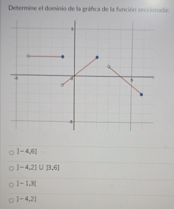 Determine el dominio de la gráfica de la función seccionada:
]-4,6]
1-4,2]∪ 13,6]
]-1,3[
]-4,2]