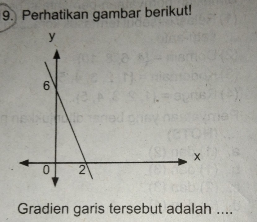 Perhatikan gambar berikut! 
Gradien garis tersebut adalah ....